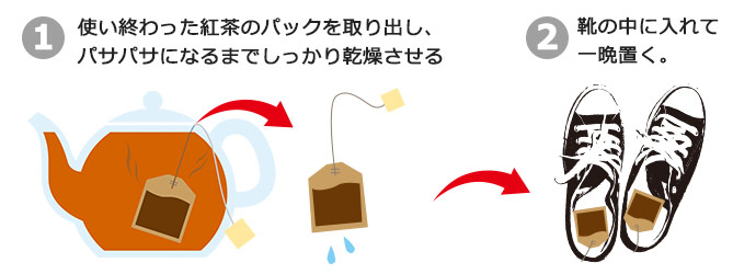 tea_howto