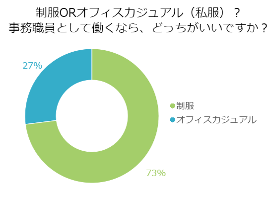 事務職員の意識調査