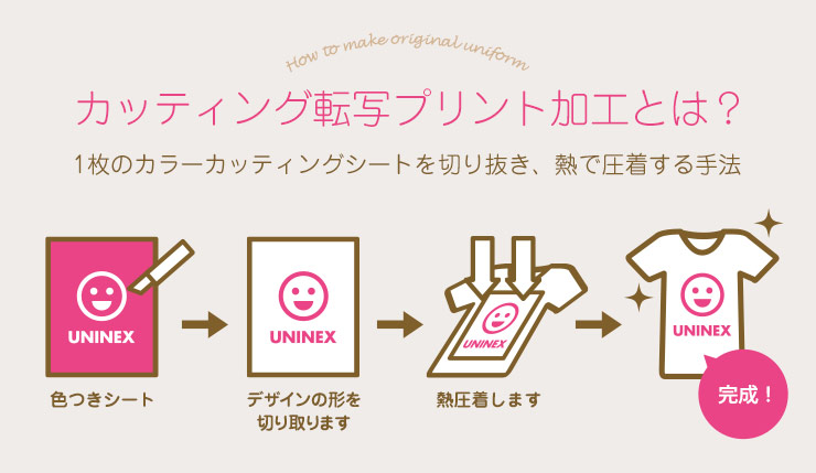 カッティング転写プリント加工とは?