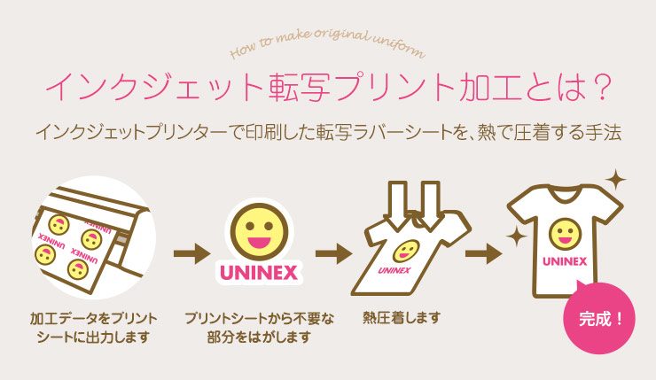 インクジェット転写プリント加工とは?