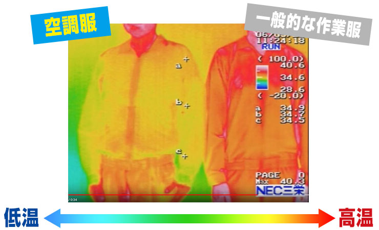 空調服の体感温度