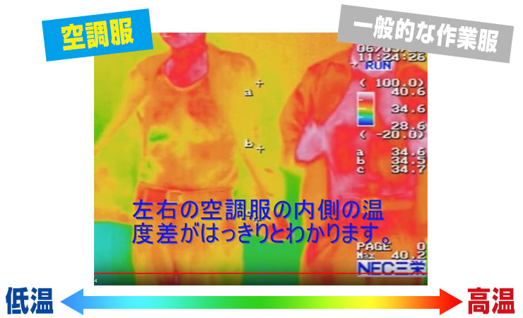 空調服を脱いだときの温度