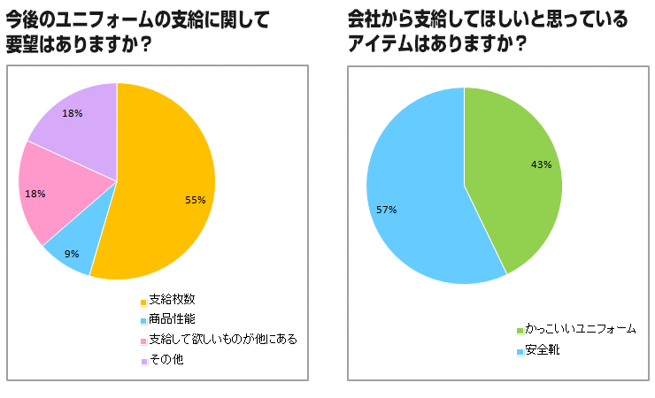 コンプレッションウェアのアンケート結果