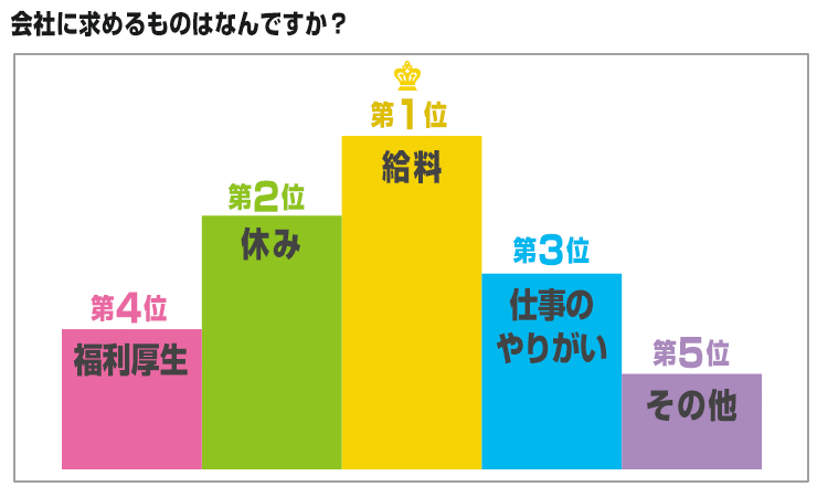 会社の良さランキング