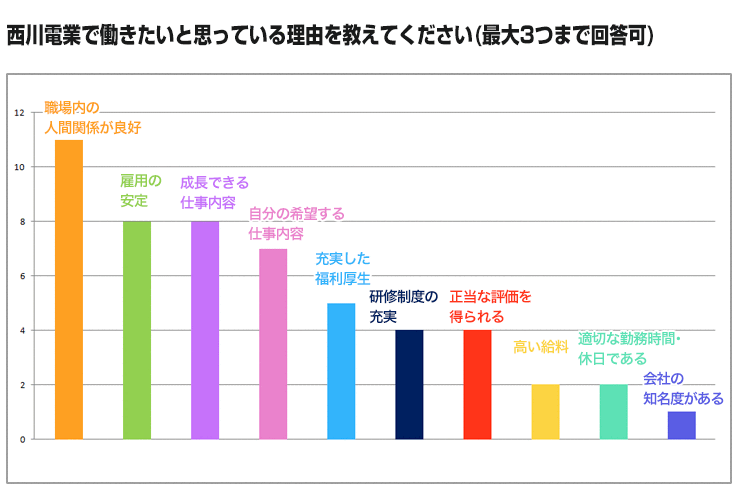 働きたい理由