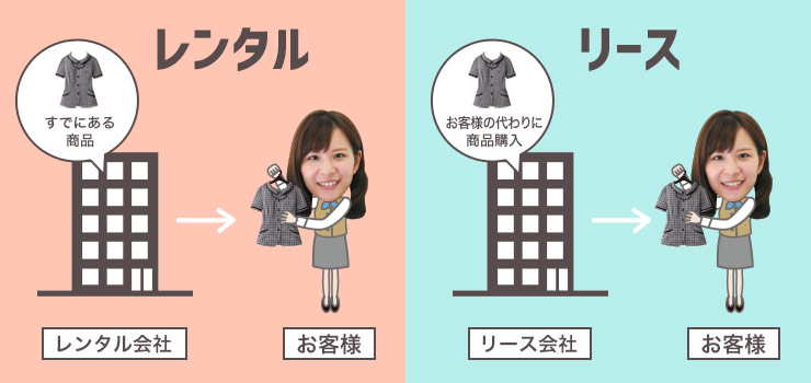 レンタルとリースについて