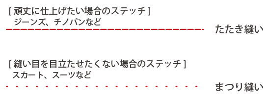 ステッチの見え方