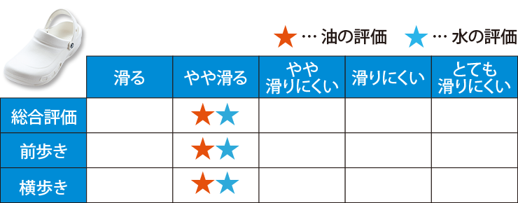 クロックス(34-10075)の実験結果