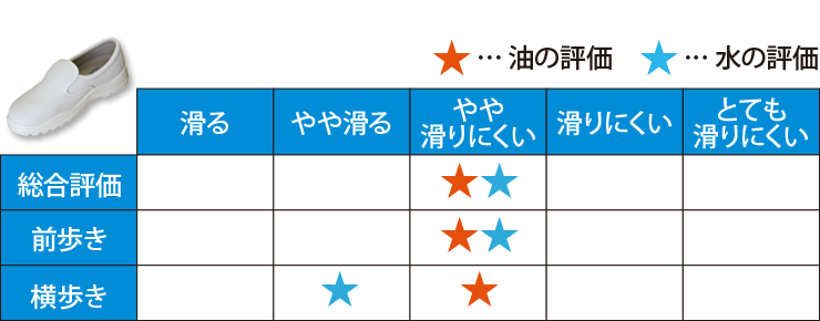 コックシューズ(39-CS001)の実験結果