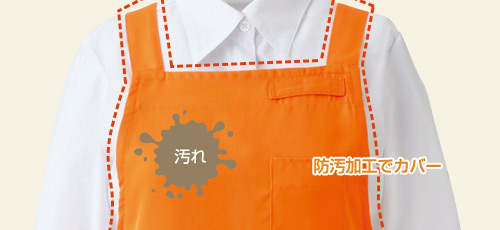 防汚・退色加工