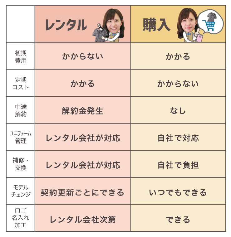 レンタルと購入の比較