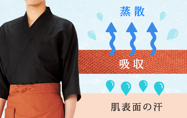吸汗速乾素材